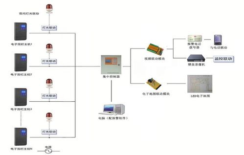 哈爾濱電子圍欄系統(tǒng) 脈沖式周界報警的可靠守護
