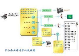 電話(huà)營(yíng)銷(xiāo)型呼叫中心 驅(qū)動(dòng)電子產(chǎn)品銷(xiāo)售的關(guān)鍵引擎