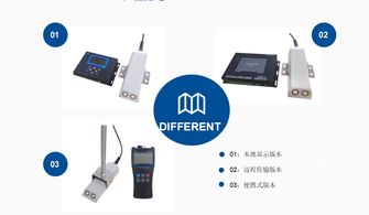 常用流量計的原理、分類與計算機(jī)軟硬件輔助系統(tǒng)概述