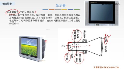 計算機(jī)組成原理 輸入輸出設(shè)備、I/O系統(tǒng)與計算機(jī)軟硬件協(xié)同
